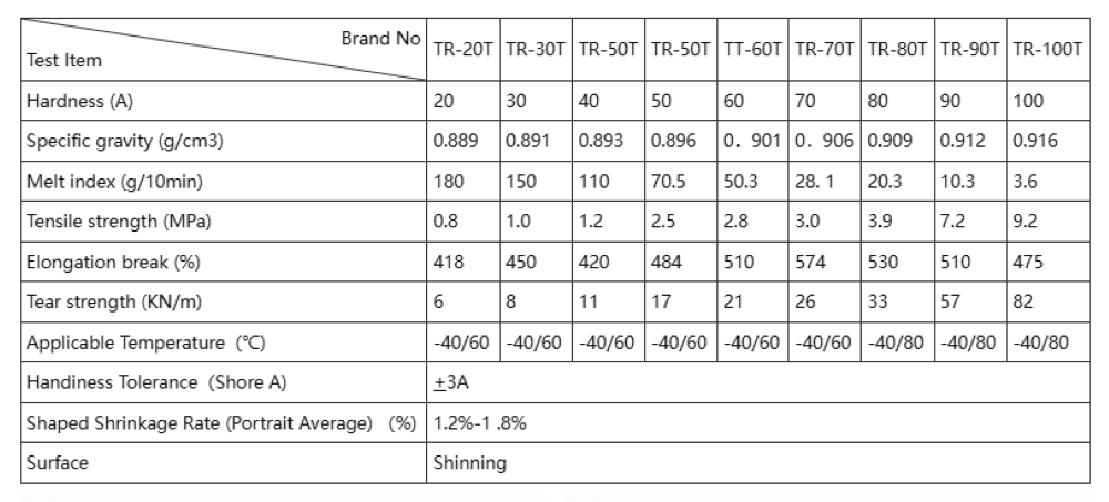 High-grade TPE with Coating